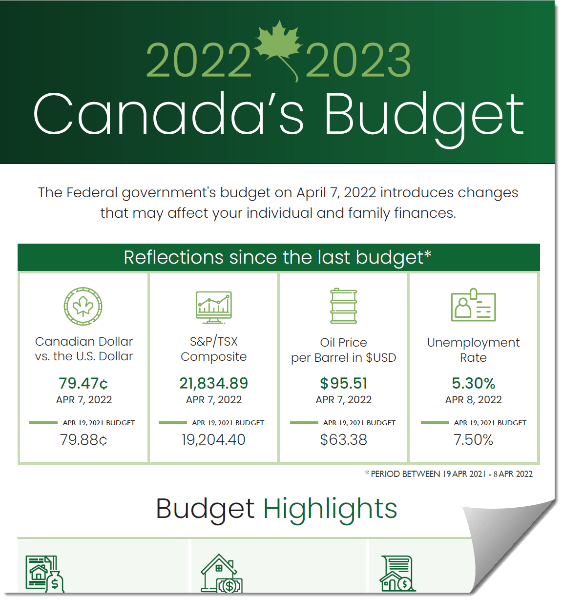 2022-2023 Canada's Budget
